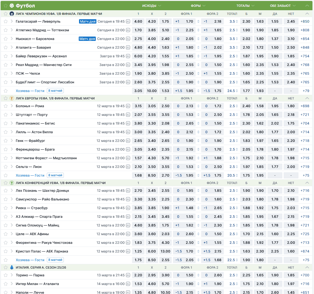 Страница ставок на футбол на сайте Фонбет с линией матчей, коэффициентами, росписью и вариантами исходов для ставок